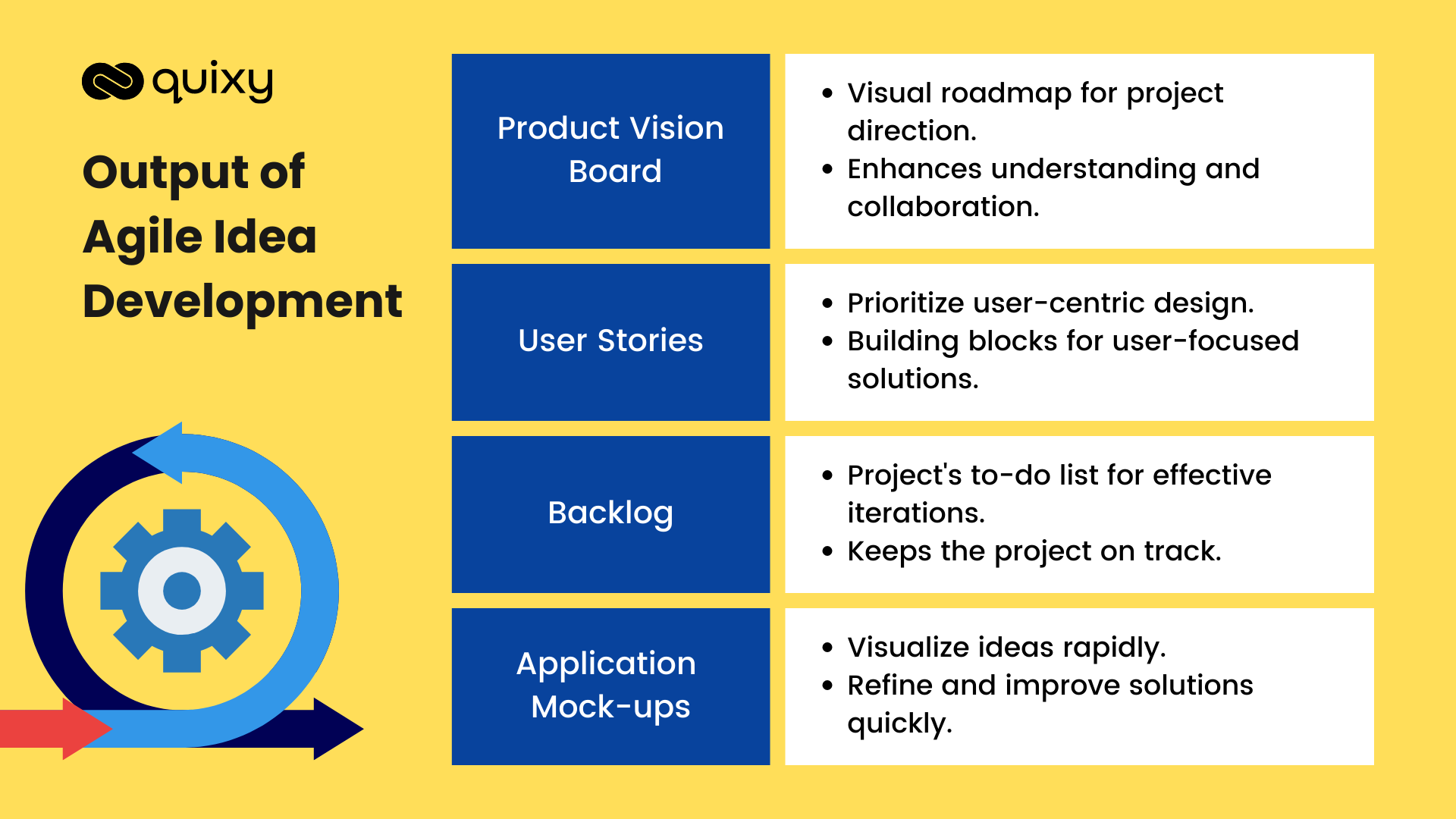 output of idea development