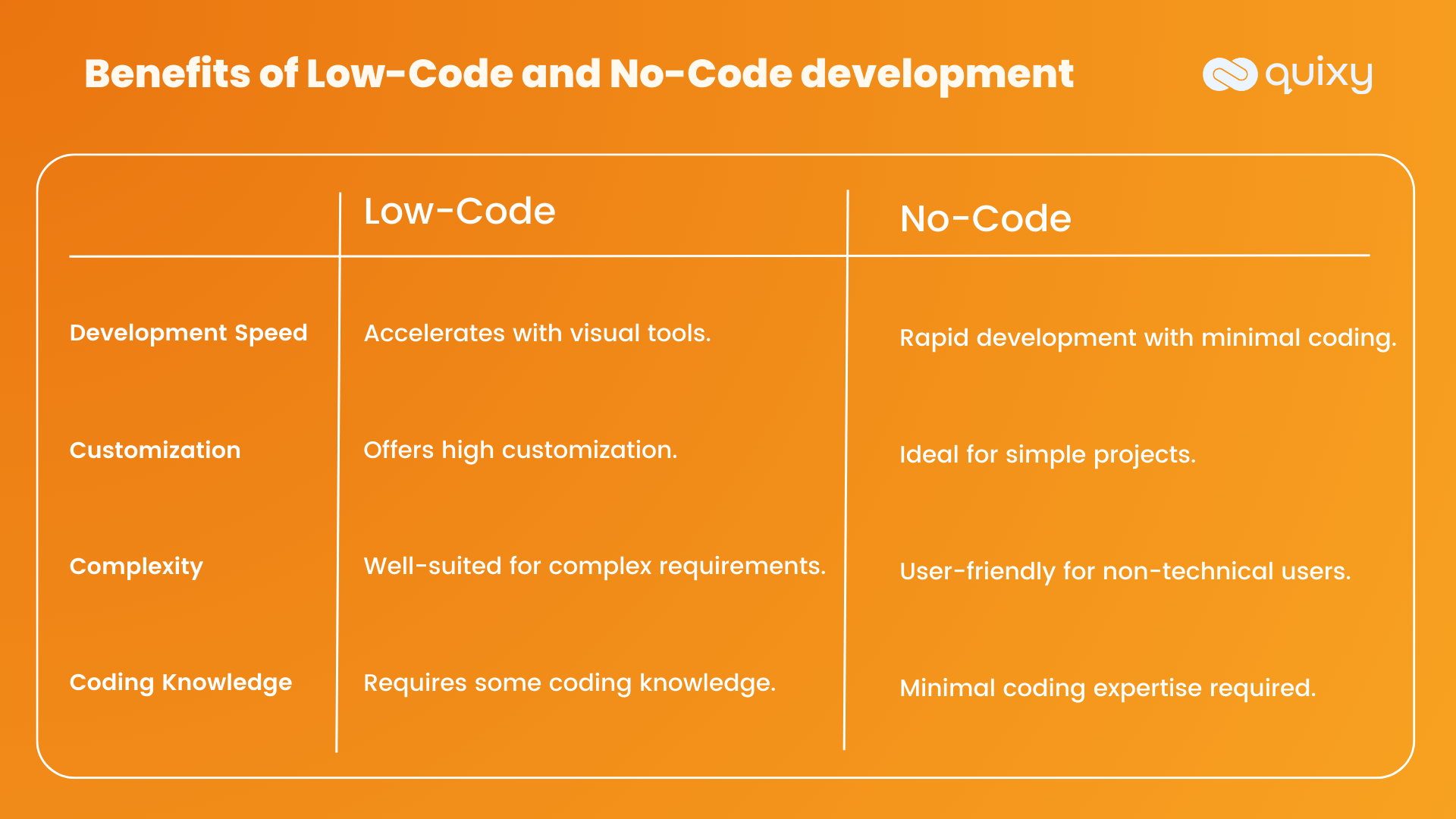 Low-Code or No-Code Which Solution Best Fits Your Needs?