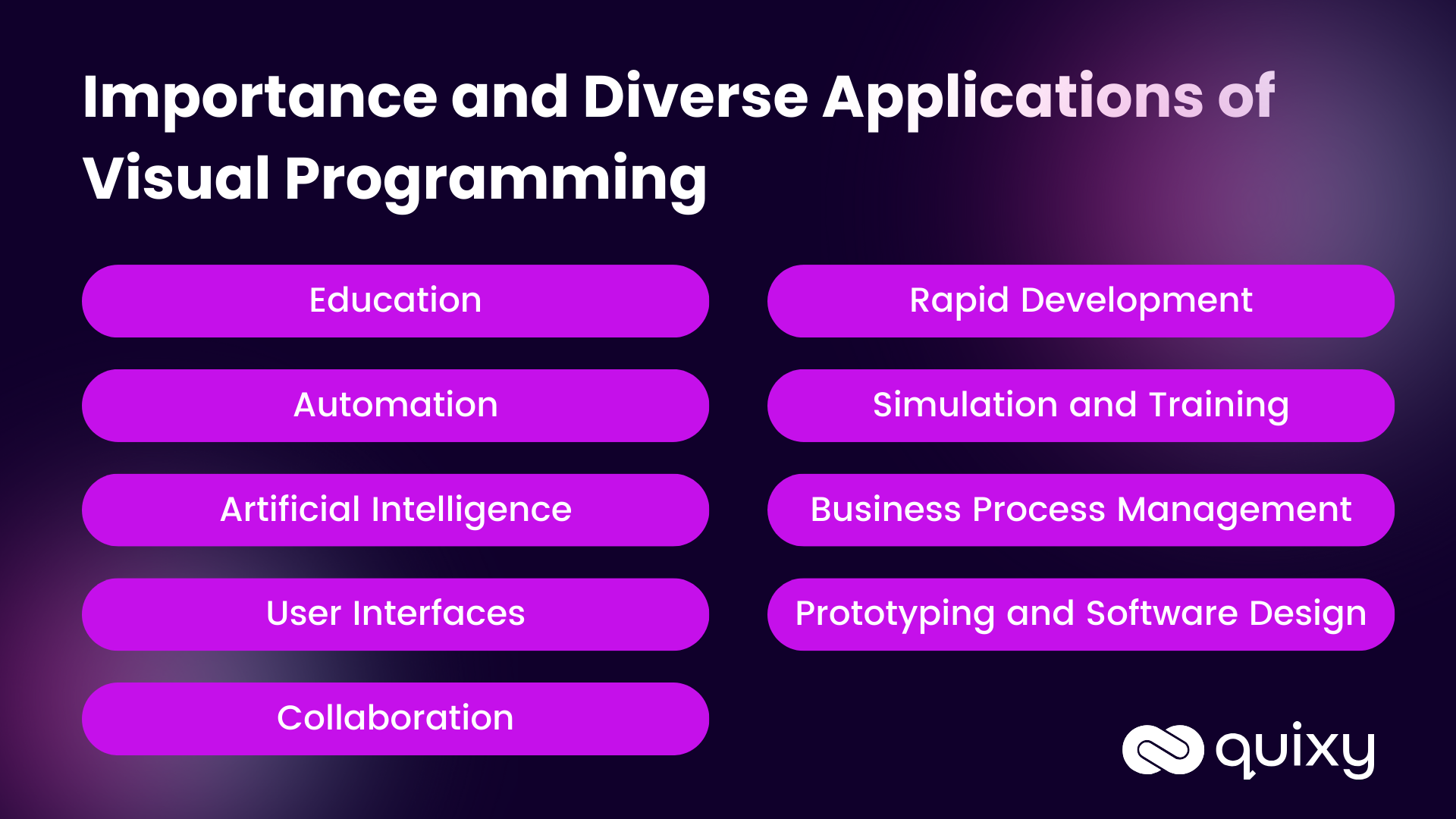 Importance and Diverse Applications of Visual Programming