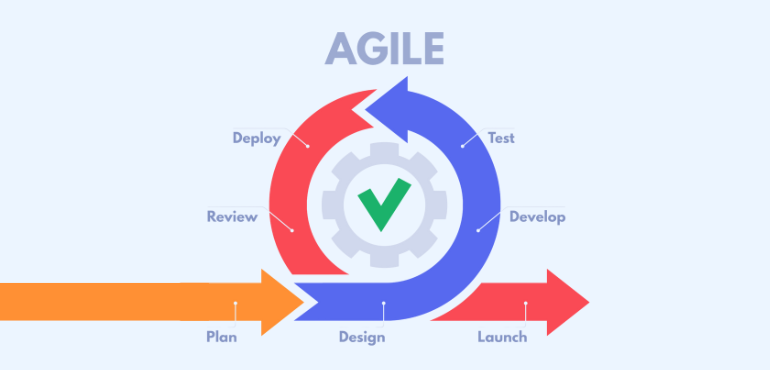 Hyper Agile SDLC and Citizen Development