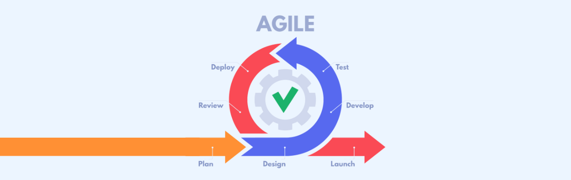 Hyper Agile SDLC and Citizen Development