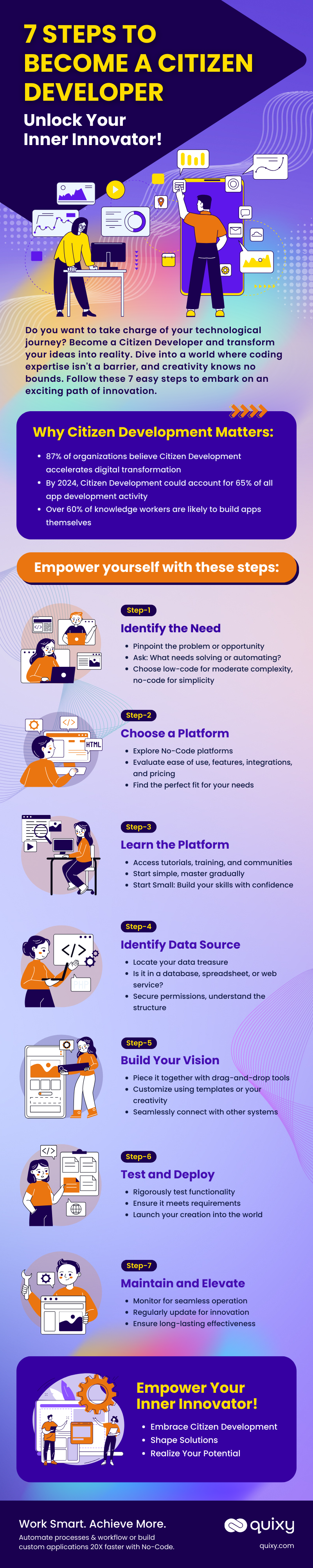 Steps to Become a Citizen Developer Infographic