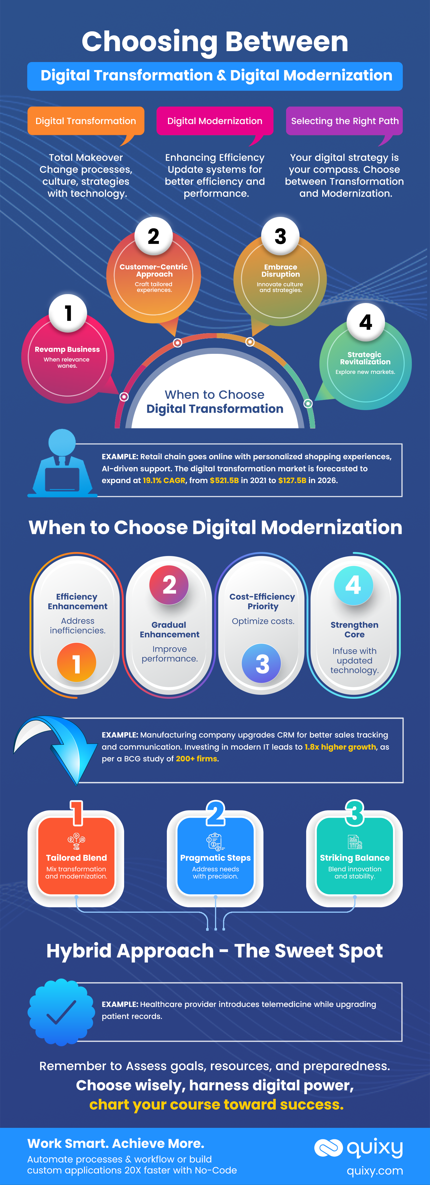 Infographic Digital transformation vs. modernization