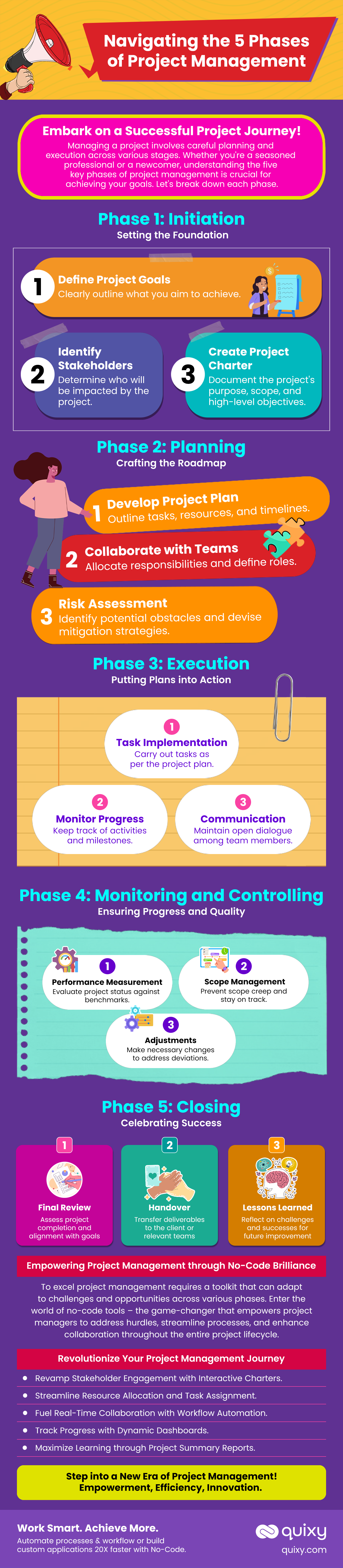 phases of project management infographic