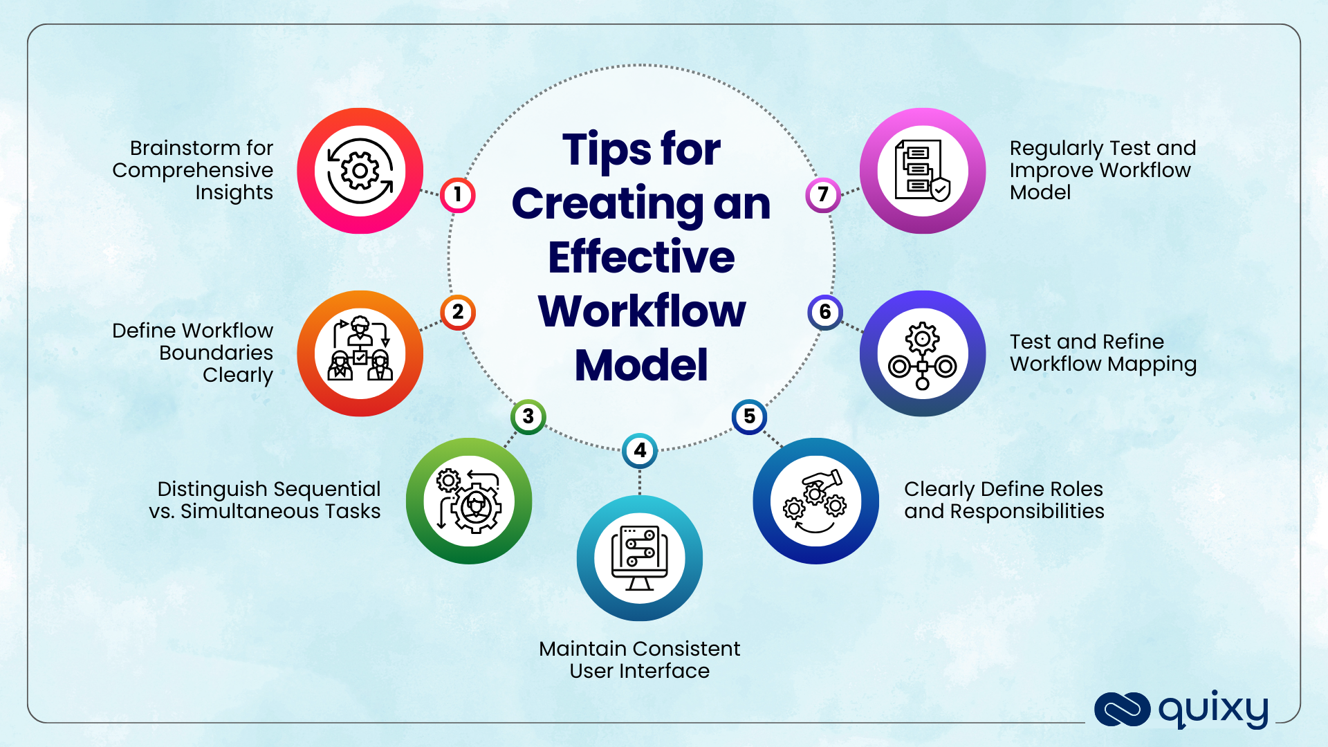 Tips for creating an effective workflow model