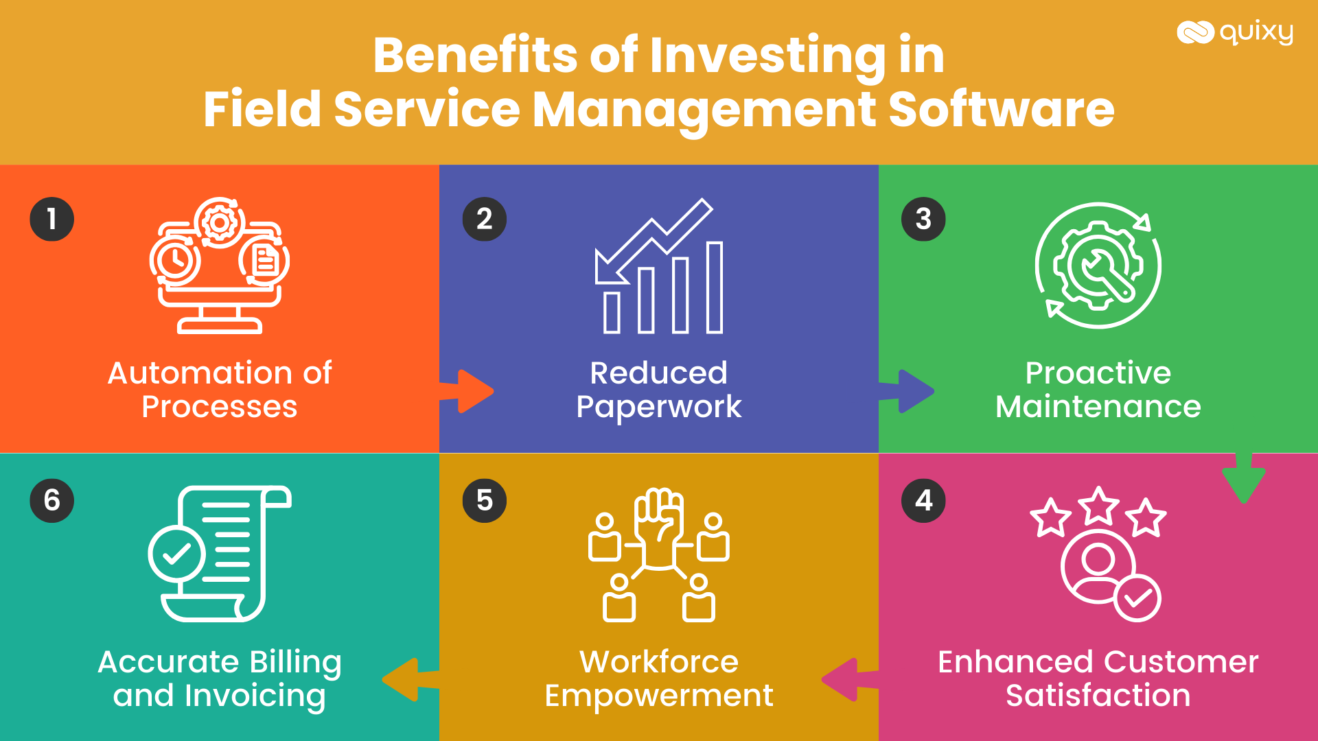 Benefits of Field Service Management Software