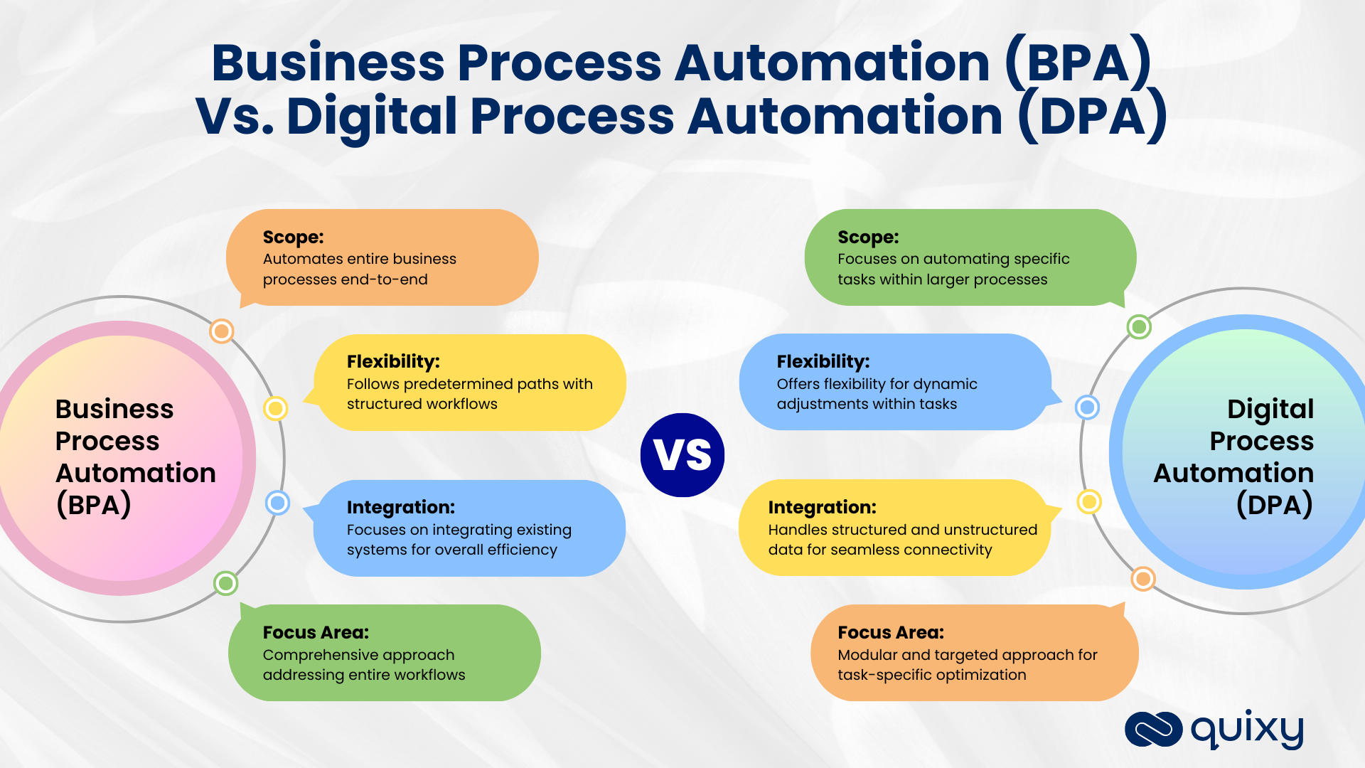 Digital Process Automation Vs. Business Process Automation