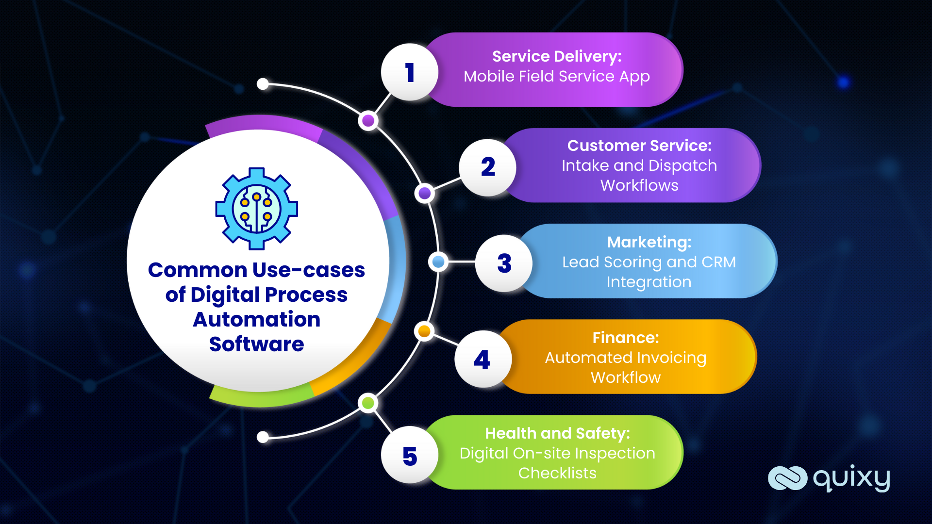 Use-cases of Digital Process Automation Software