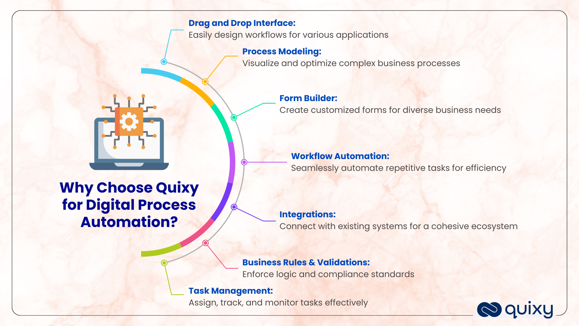 Why Choose Quixy for Digital Process Automation