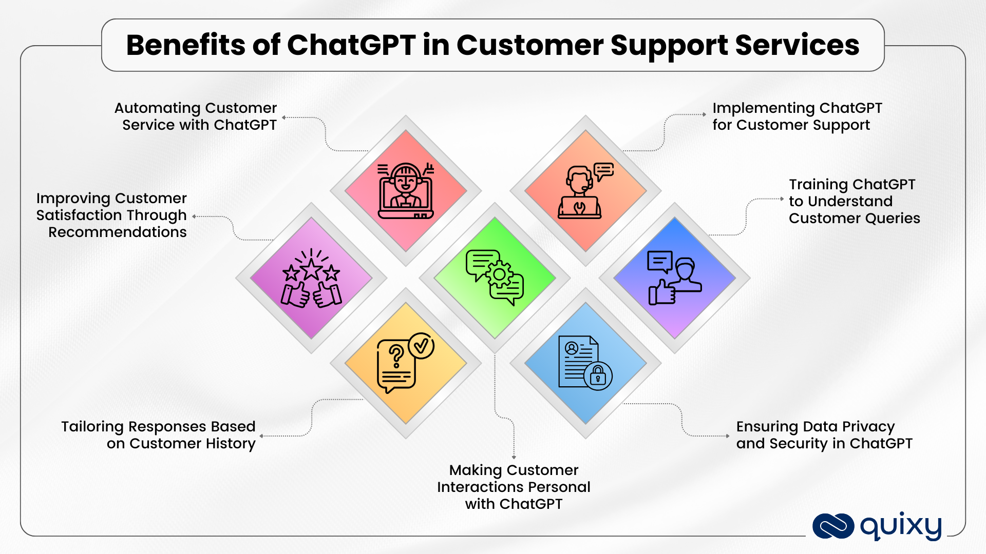 Enhancing Customer Experience with ChatGPT: Transforming E-commerce ...