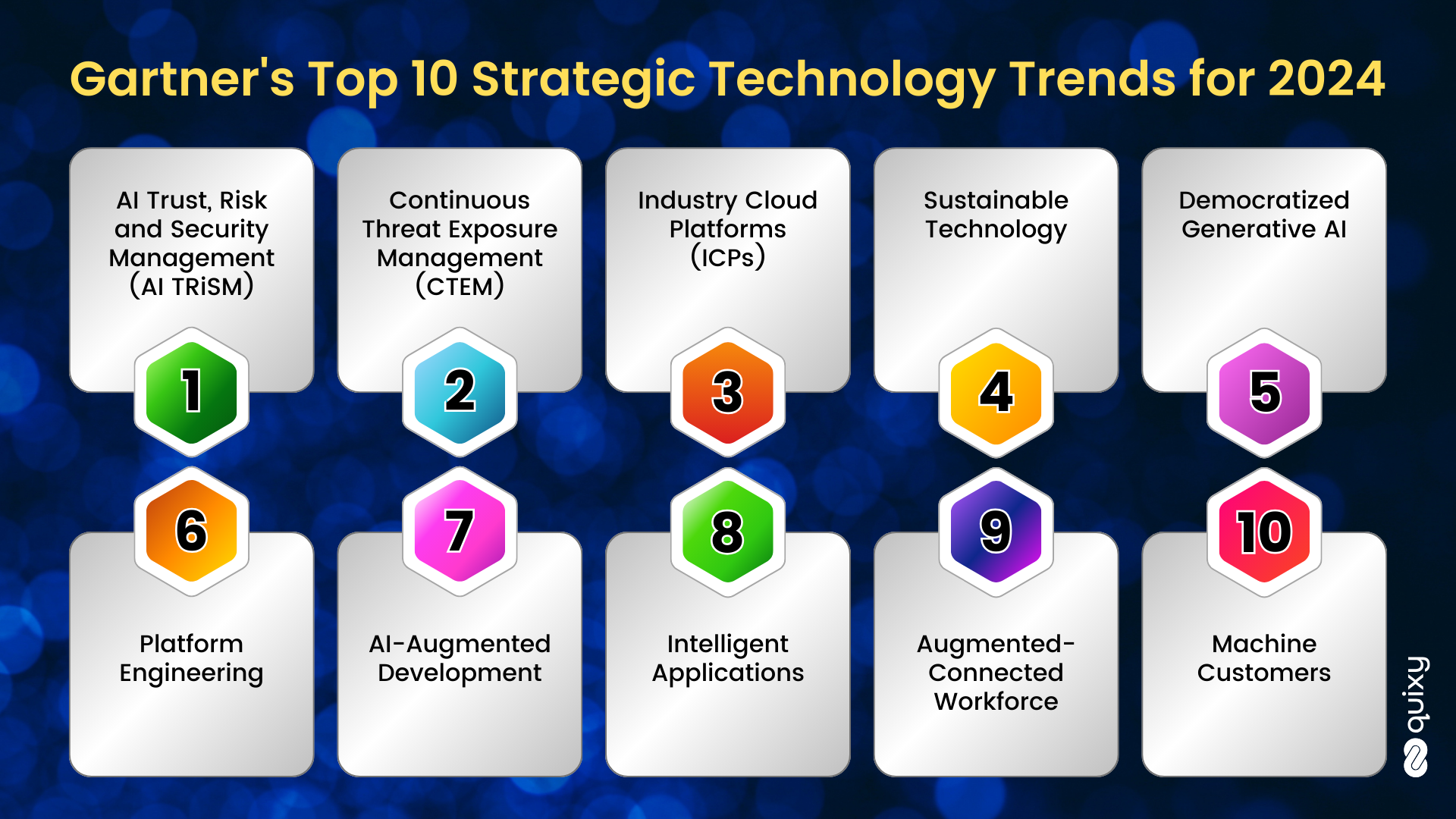 Top 10 Strategic Technology Trends 2024