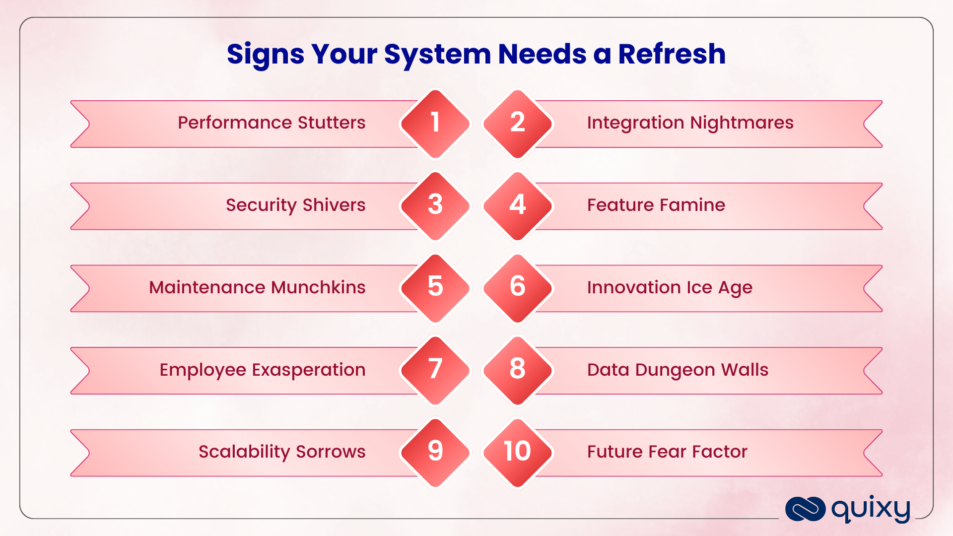 Signs Your System Needs a Refresh