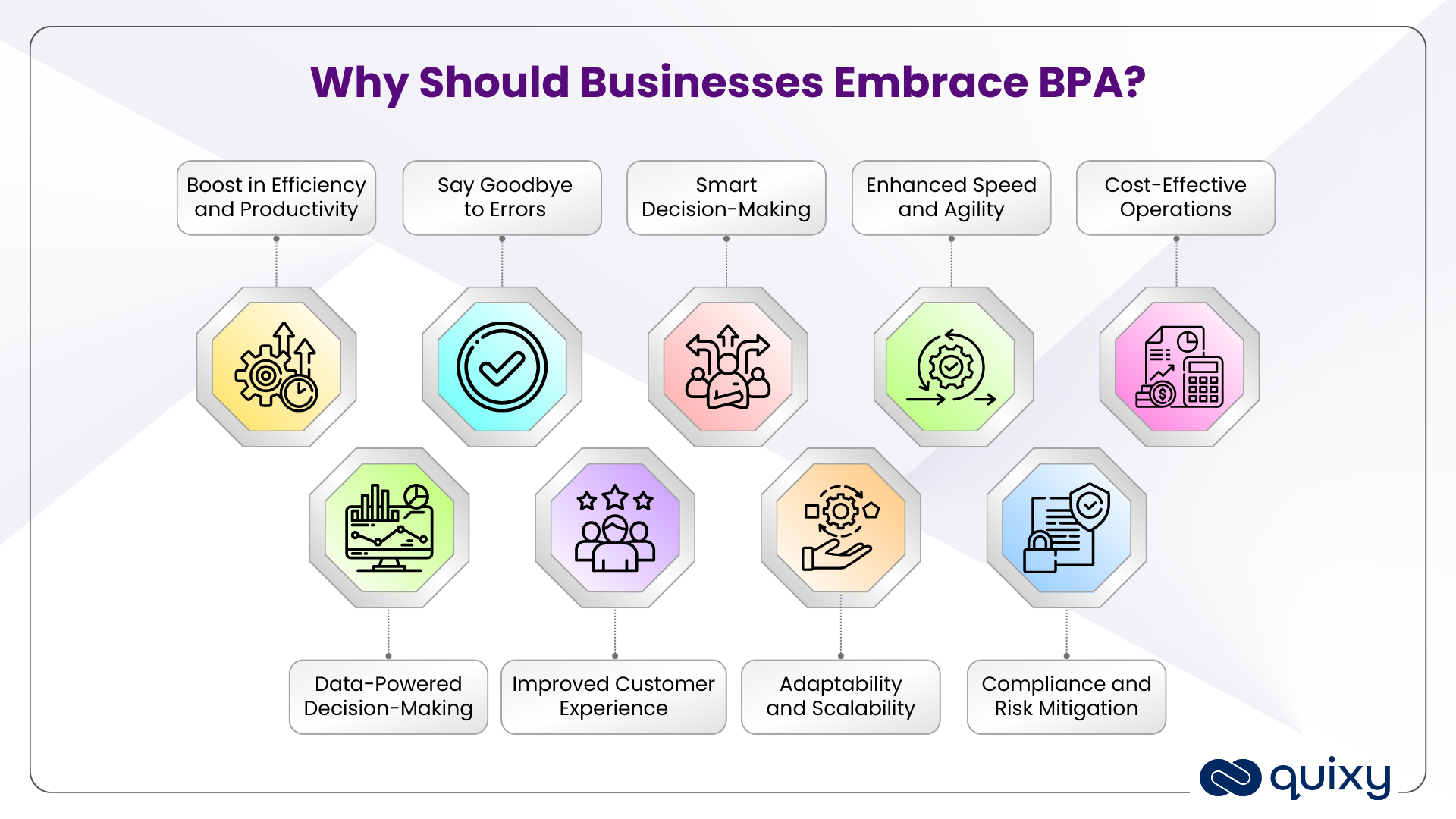 benefits of Business Process Automation