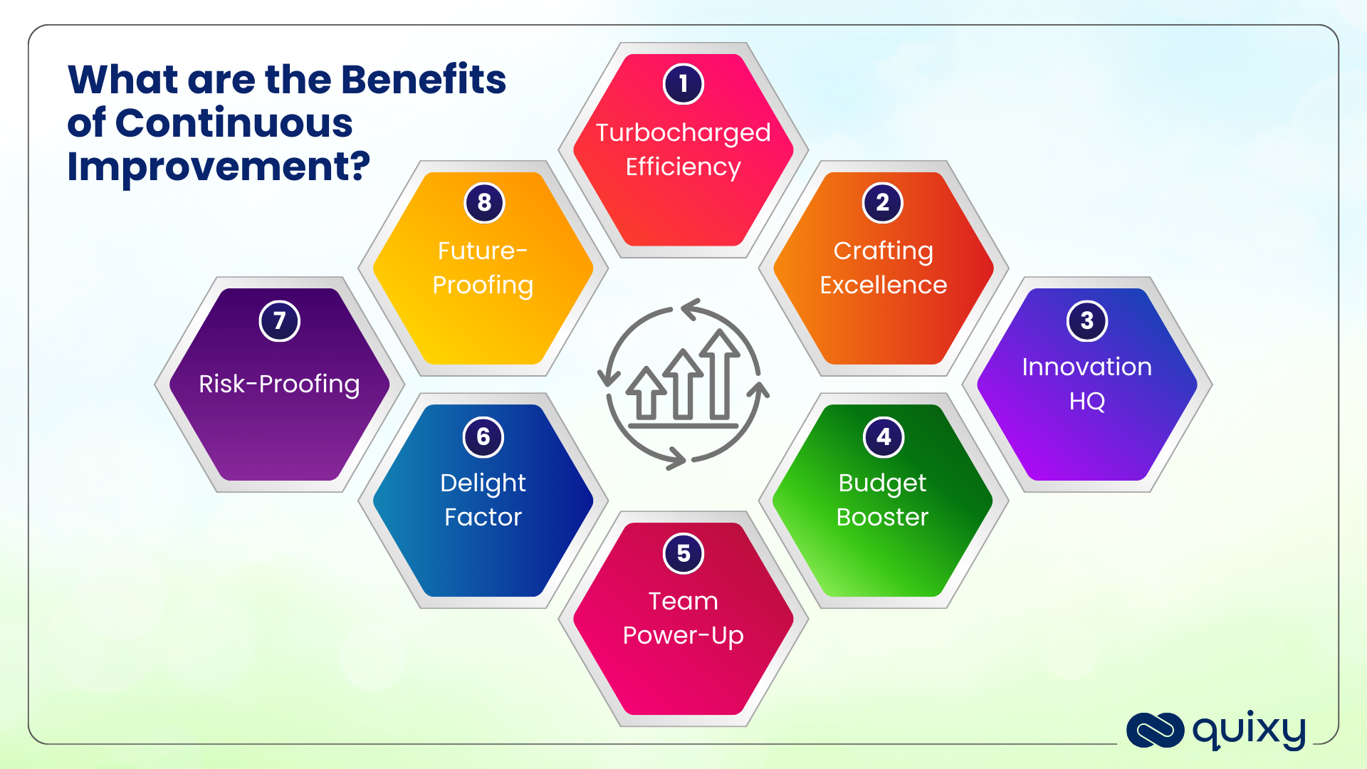 What are the Benefits of Continuous Improvement